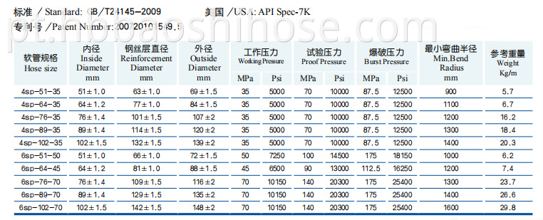 Wire Braided Drilling Rubber Hose